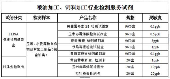 糧油加工、飼料加工行業(yè)解決方案